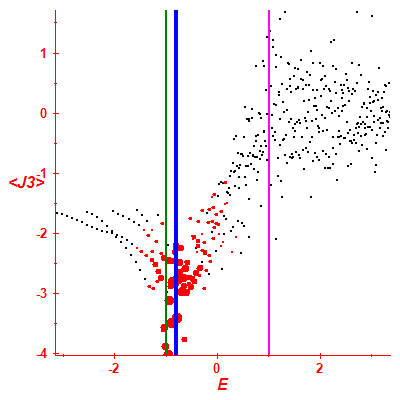Peres lattice <J3>